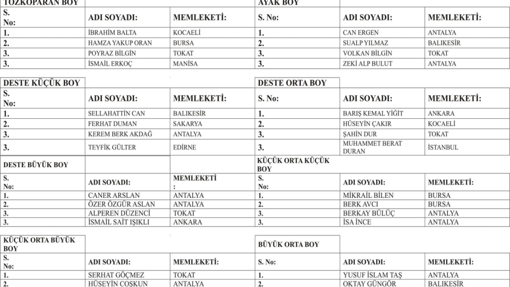664. TARİHİ KIRKPINAR YAĞLI GÜREŞLERİ DERECE LİSTESİ