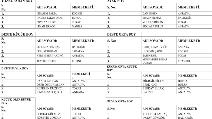 664. TARİHİ KIRKPINAR YAĞLI GÜREŞLERİ DERECE LİSTESİ