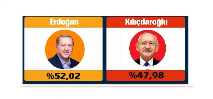 Cumhurbaşkanı Erdoğan: “Bugün kazanan sadece Türkiye’dir”